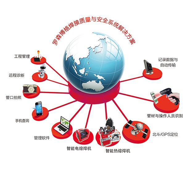 罗森博格焊接信息管理系统